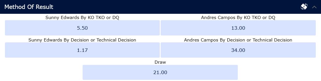 Sunny Edwards vs. Andres Campos odds