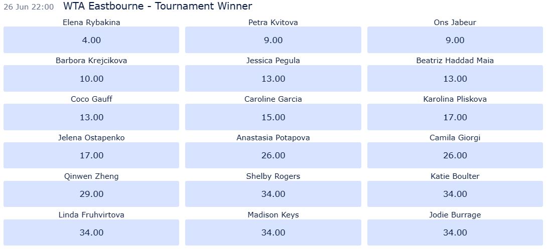 WTA 500: Rothesay International 2023 odds