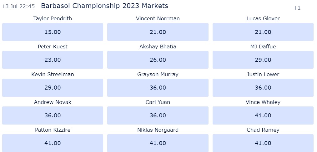2023 Barbasol Championship odds