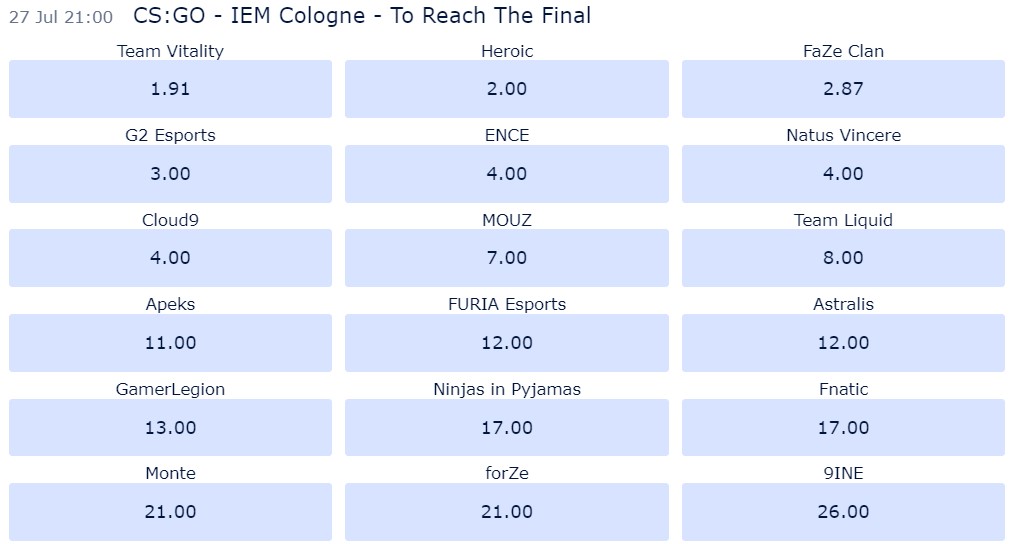 CS:GO IEM Cologne 2023 odds