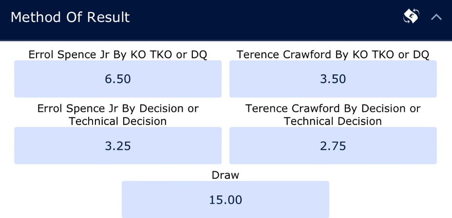 Errol Spence vs. Terence Crawford