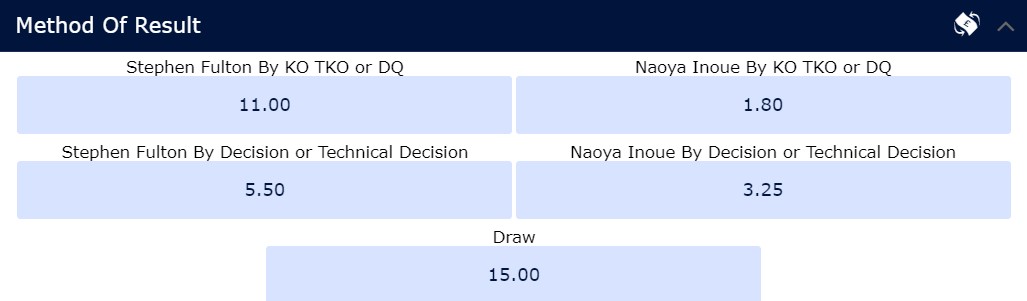 Stephen Fulton vs Naoya Inoue odds