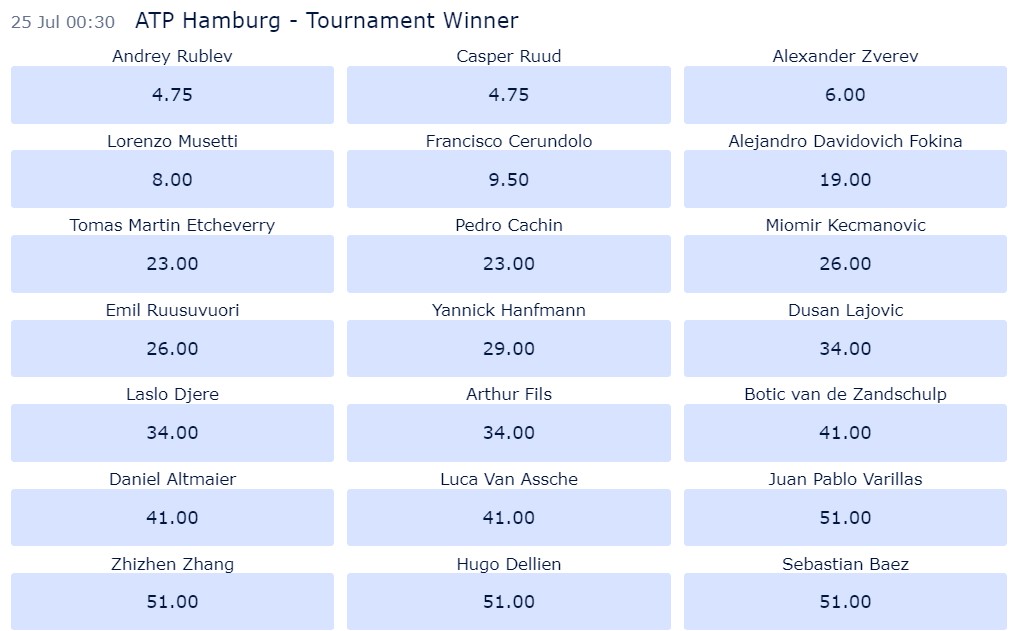 Hamburg European Open 2023 ATP 500 odds