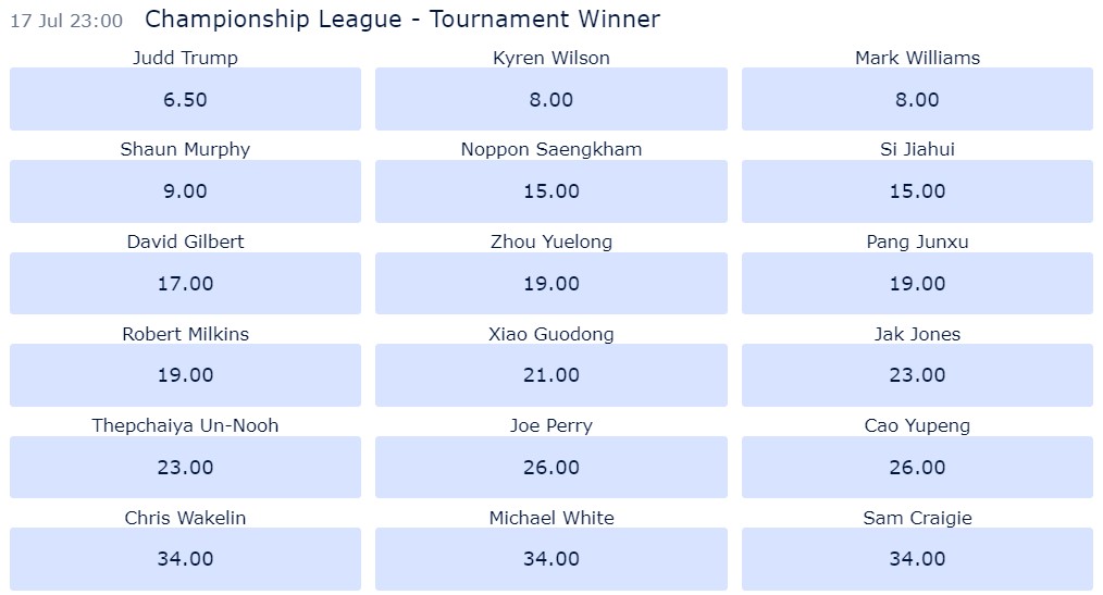 Championship League Snooker 2023 Stage Two odds