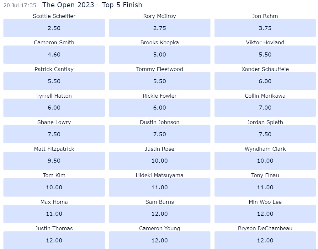 The Open Championship 2023 odds