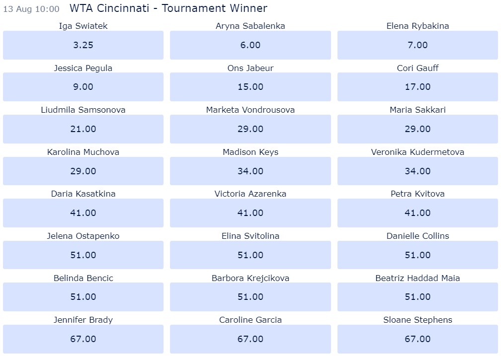 WTA Masters 1000 Cincinnati: Western & Southern Open odds