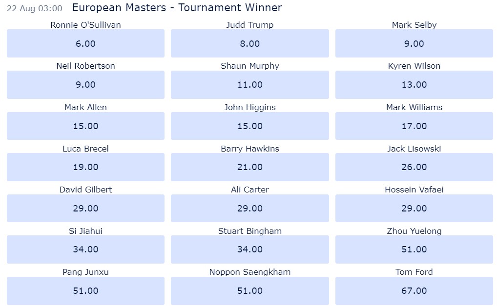 World Snooker Tour European Masters 2023 Can O’Sullivan Break the