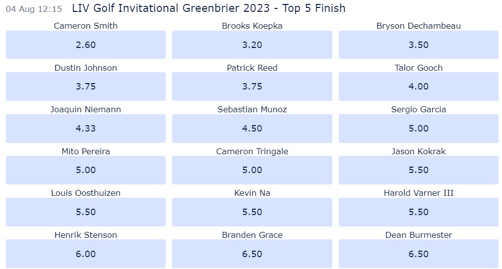 LIV Golf Invitational Greenbrier 2023 odds