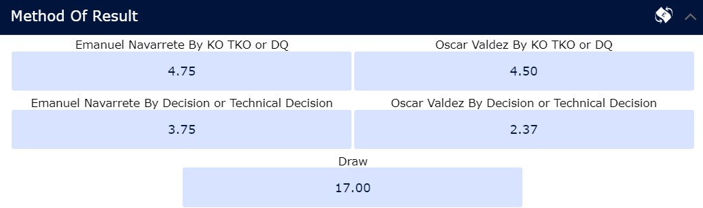 Emanuel Navarrete vs. Oscar Valdez odds