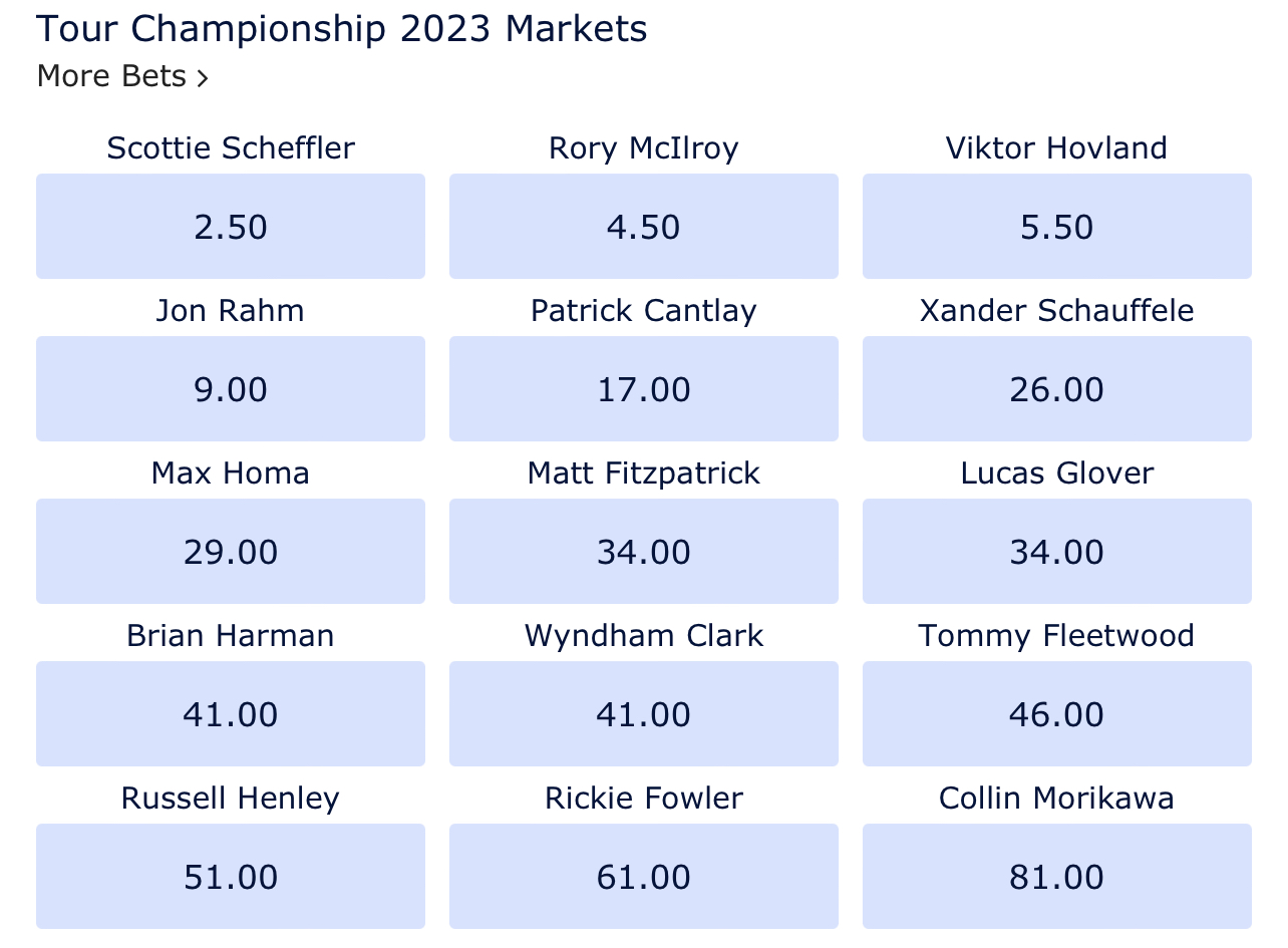 PGA Tour Champ 2023 odds