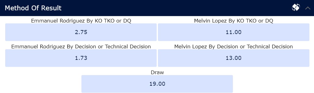 Emmanuel Rodriguez vs. Melvin Lopez odds