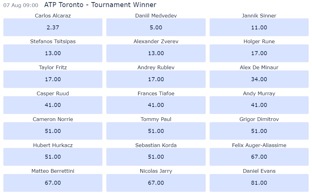ATP Masters 1000 Canada: National Bank Open 2023 
