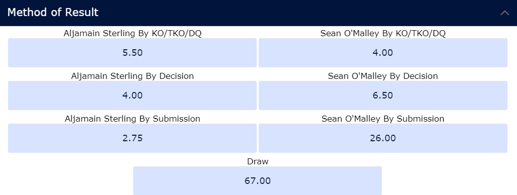 UFC 292: Sterling vs. O'Malley odds