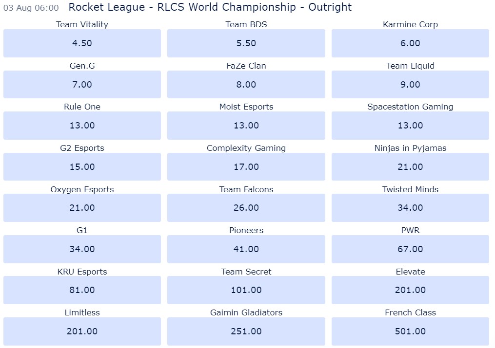 Rocket League: RLCS 2022-23 - World Championship odds
