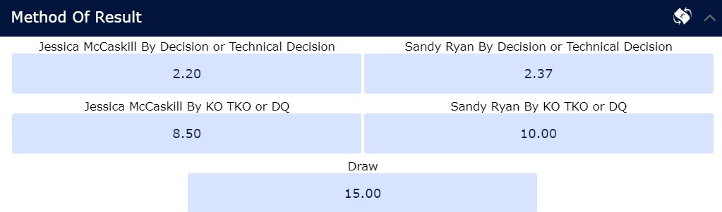 Jessica McCaskill vs. Sandy Ryan odds