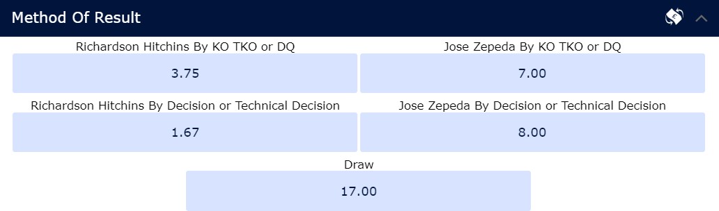 Richardson Hitchins vs. Jose Zepeda odds