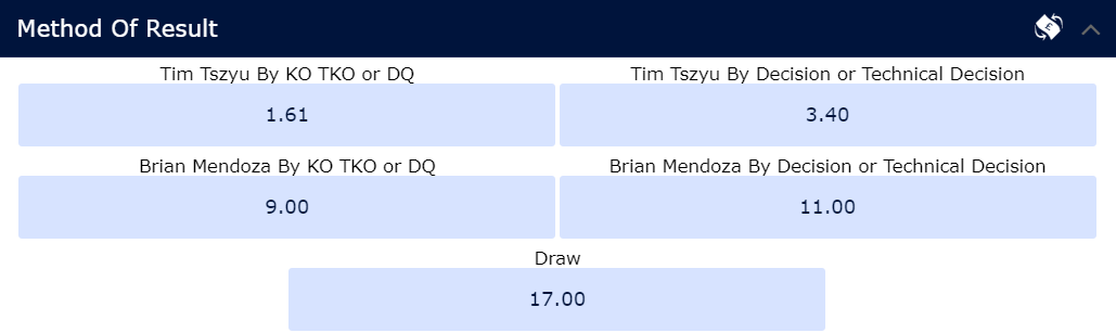 Tim Tszyu vs. Brian Mendoza odds