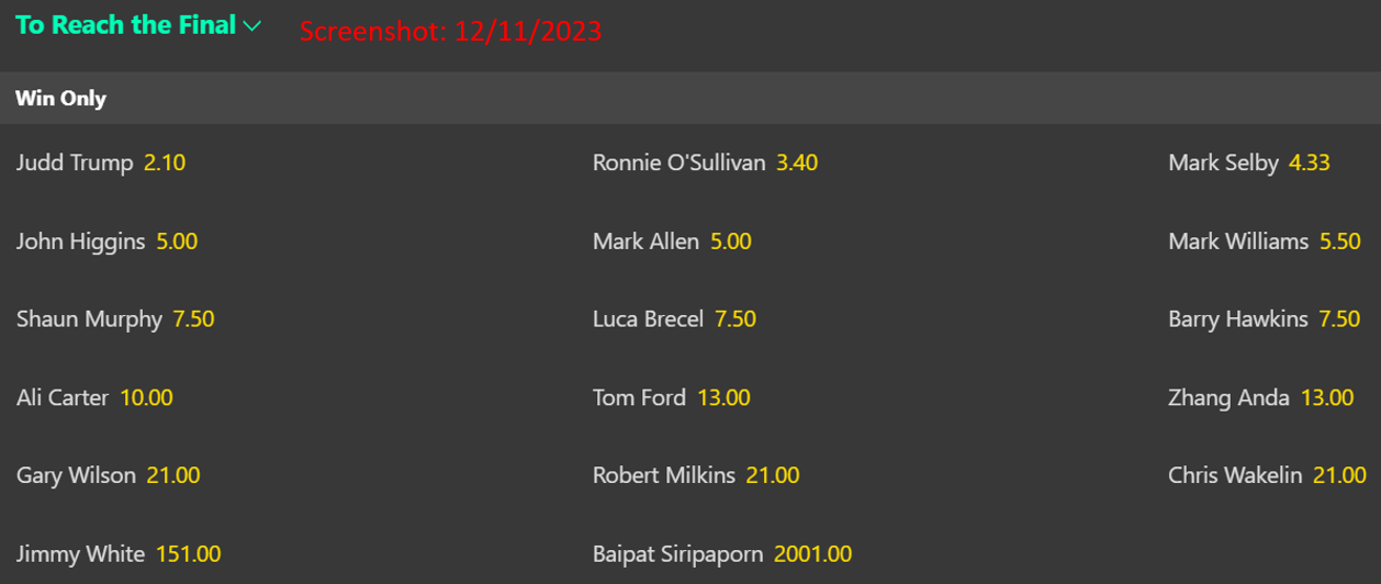 Champion of Champions 2023 odds