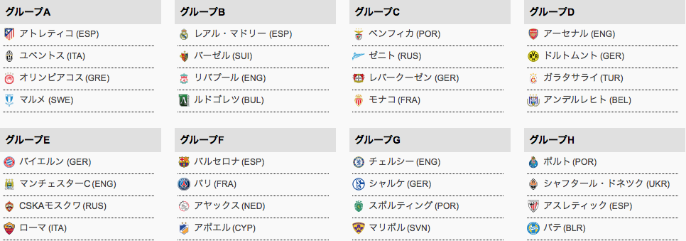 UEFAチャンピオンズリーグのグループ表