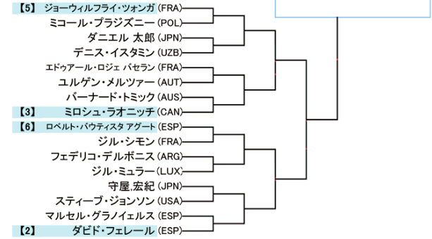 楽天ジャパンオープン2014男子シングルスドロー表