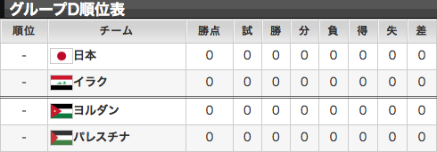 M アギーレジャパン2連覇達成なるか アジアカップ15がオーストラリアで開幕 ブックメーカー情報局