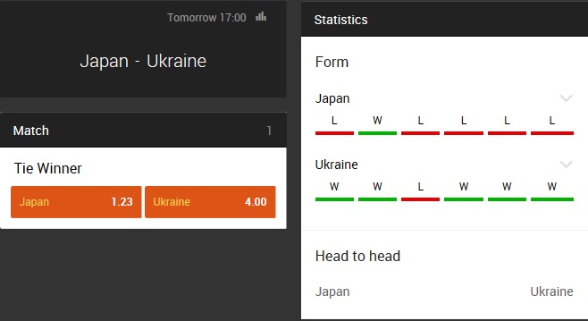 デビスカップ2016プレーオフ「日本対ウクライナ」オッズ