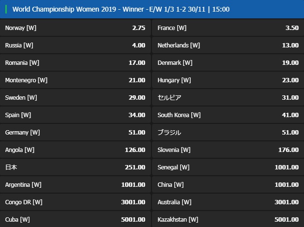 10bet 世界女子ハンドボール選手権19 おりひめジャパンの自国開催での躍進なるか ブックメーカーの優勝オッズは1倍予想 ブックメーカー情報局